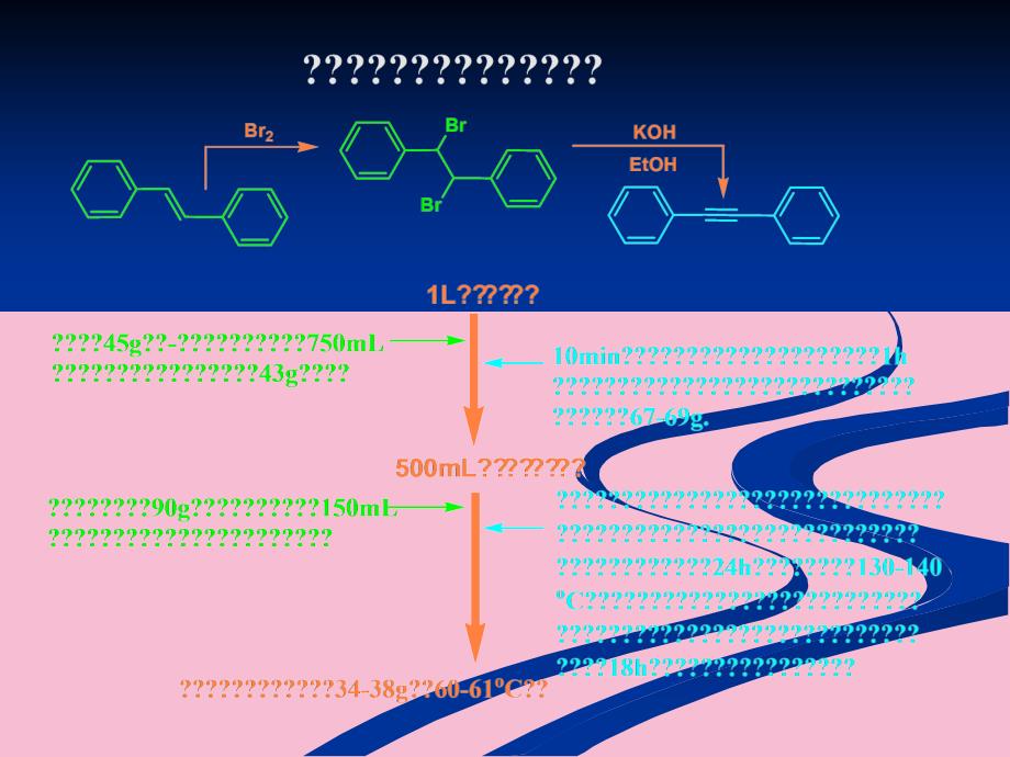 合成化学技术ppt课件_第3页