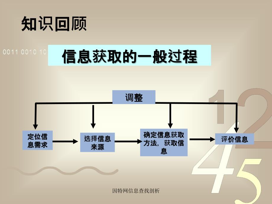 因特网信息查找剖析_第2页