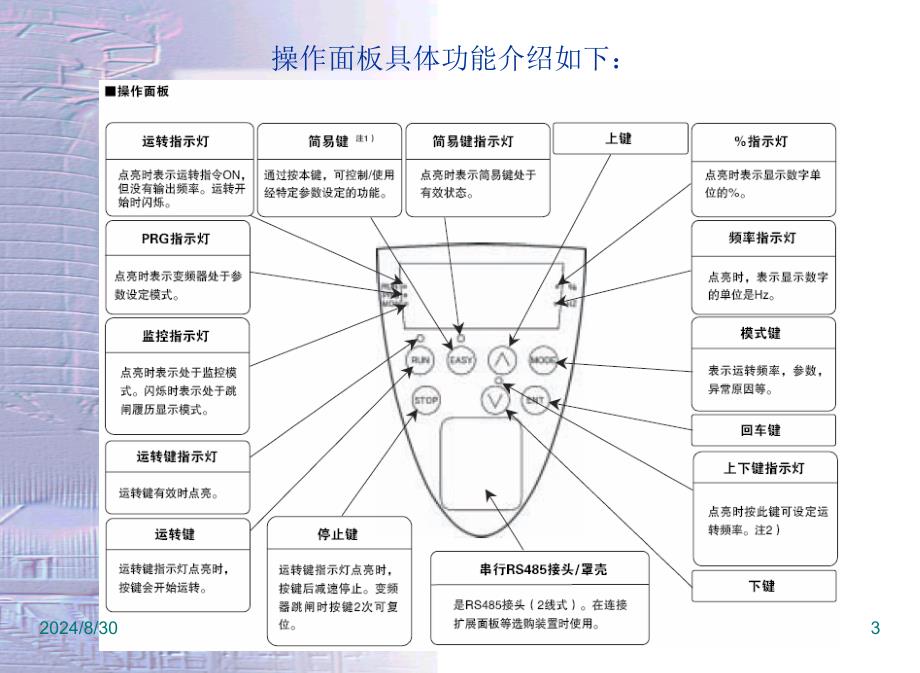 高威科实验中变频器的应用课件_第3页