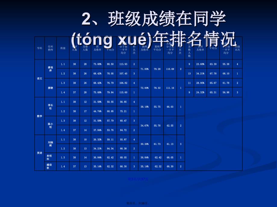 初二年级家长会2学习教案_第4页