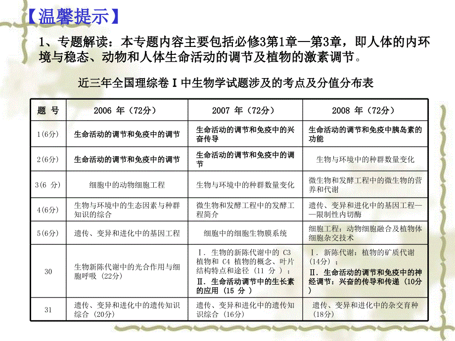 人教高考生物第二轮复习专题：生命活动的调节专题复习_第3页