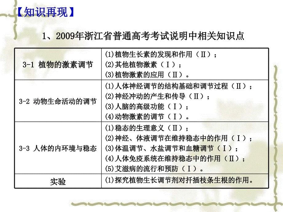 人教高考生物第二轮复习专题：生命活动的调节专题复习_第5页