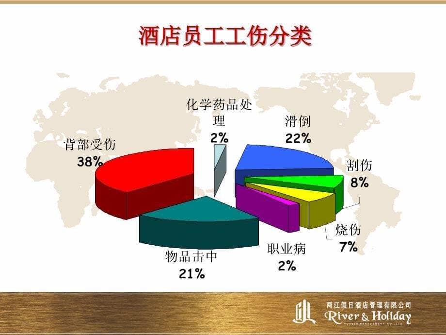 工伤预防培训._第5页