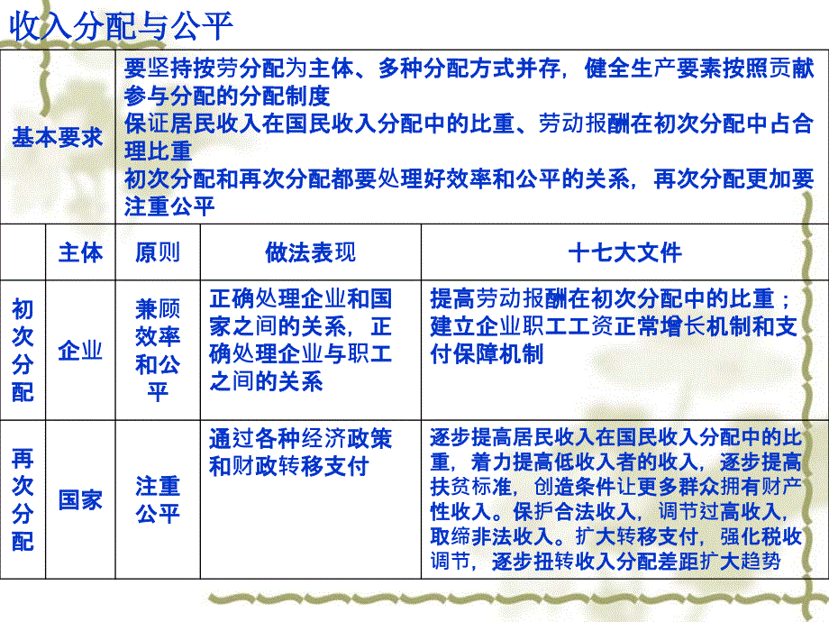 经济生活会考复习三四单元.ppt_第4页