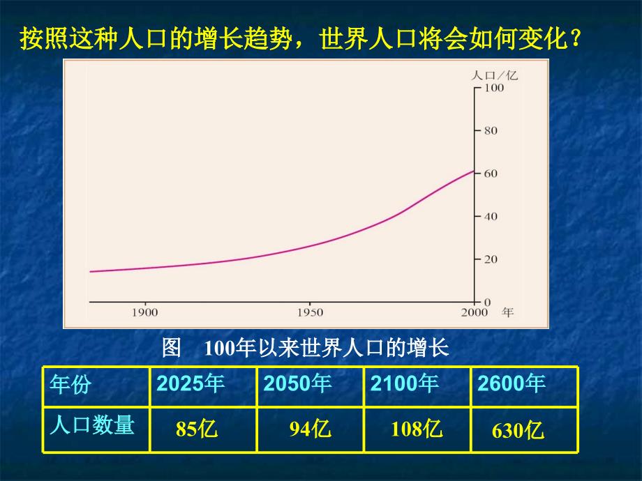 人口的合理容量课件_第2页