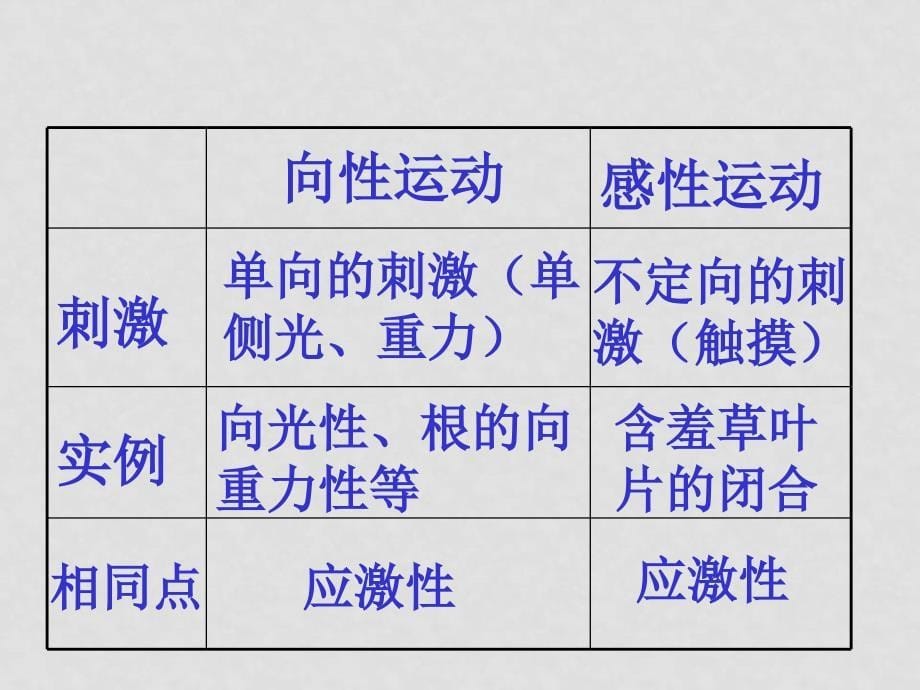 高中物理提高植物生命活动的调节课件人教版必修2_第5页