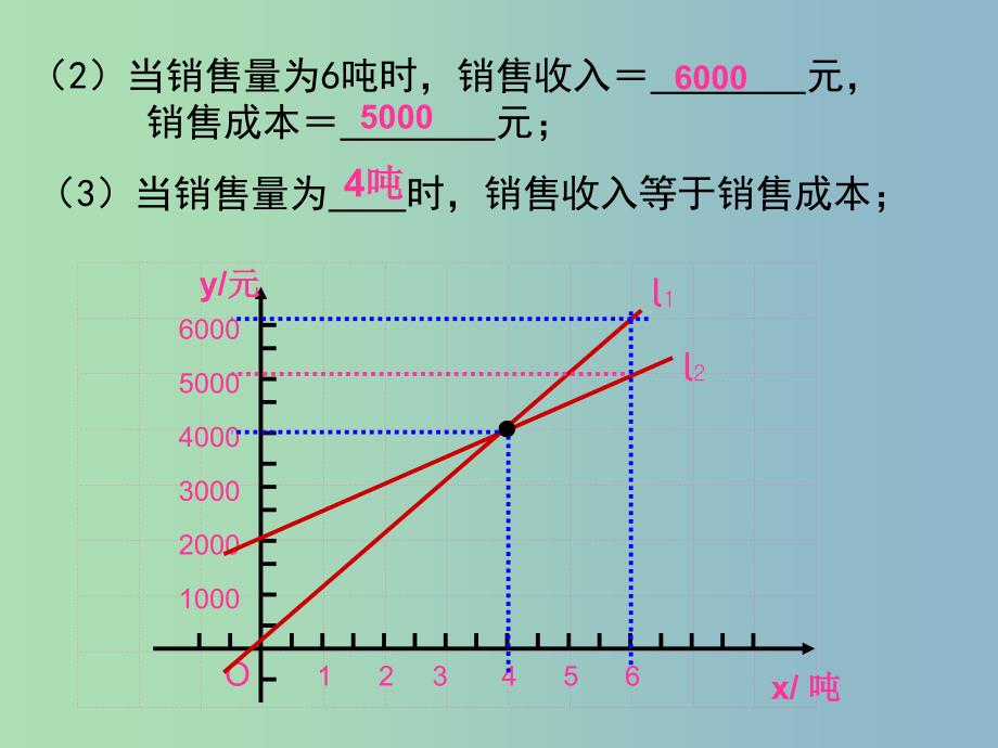 八年级数学上册 4.4 一次函数图象的应用课件 （新版）北师大版.ppt_第3页