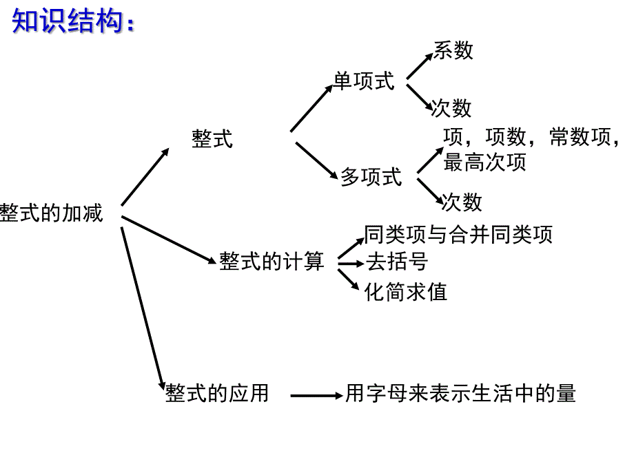 整式的加减全章复习课课件_第4页