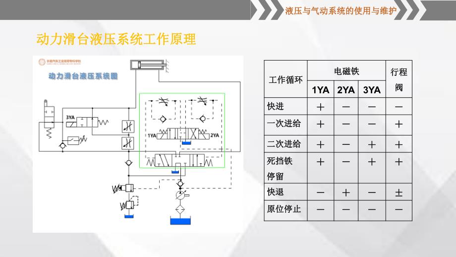 动力滑台液压系统工作原理分析_第4页