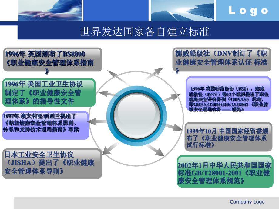 职业健康安全管理体系培训_第4页