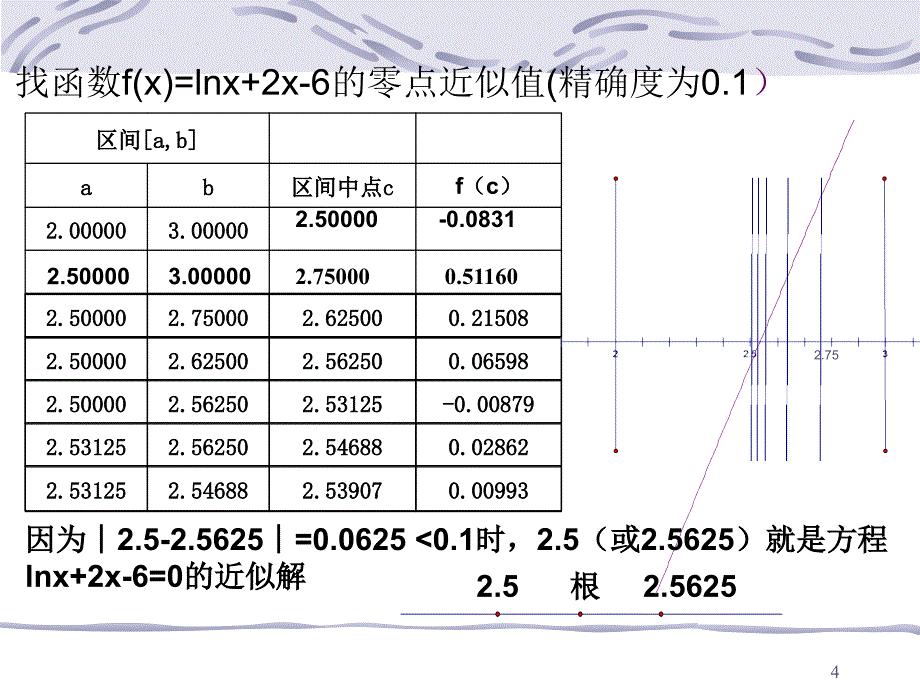 数学：3.1.2《用二分法求方程的近似解(四)》课件(新人教A版必修1)_第4页