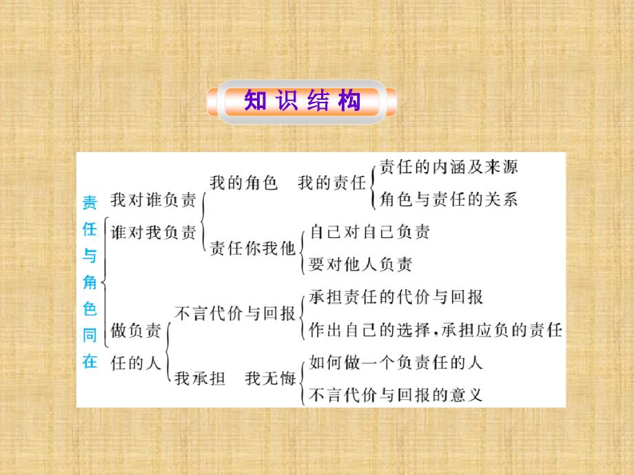 初中八年级道德与法治上册第三单元勇担社会责任第六课责任与角色同在第一框我对谁负责谁对我负责名师优质课_第3页