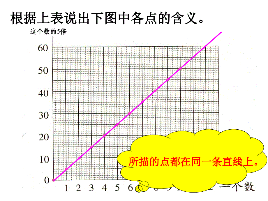 北师大教材六年级上册正比例图像_第3页