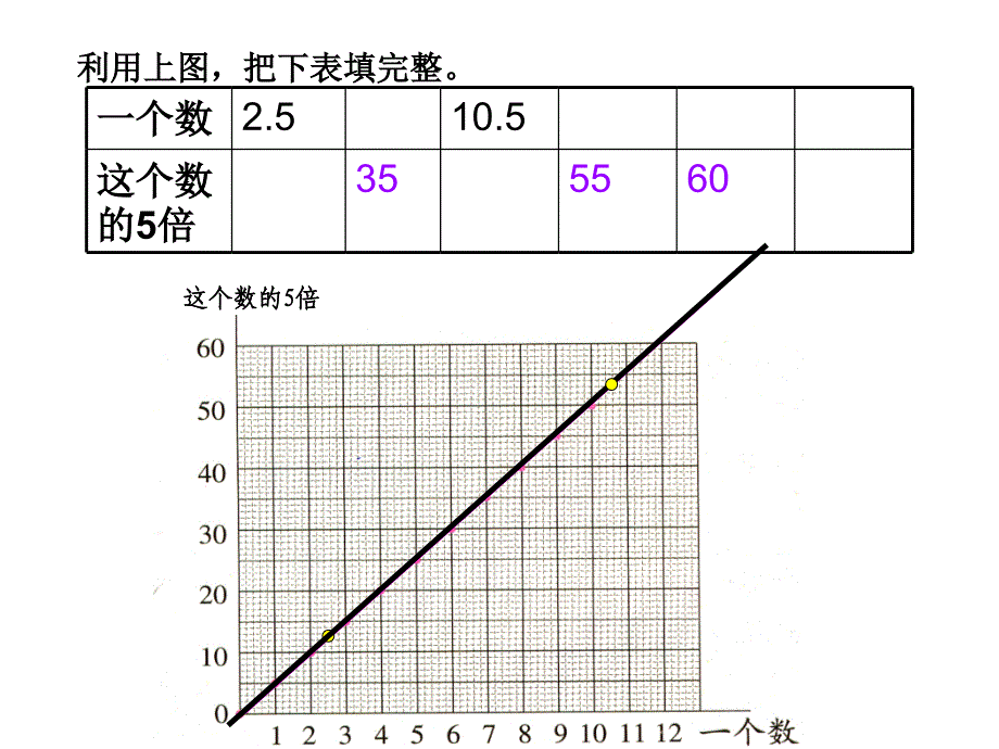 北师大教材六年级上册正比例图像_第4页