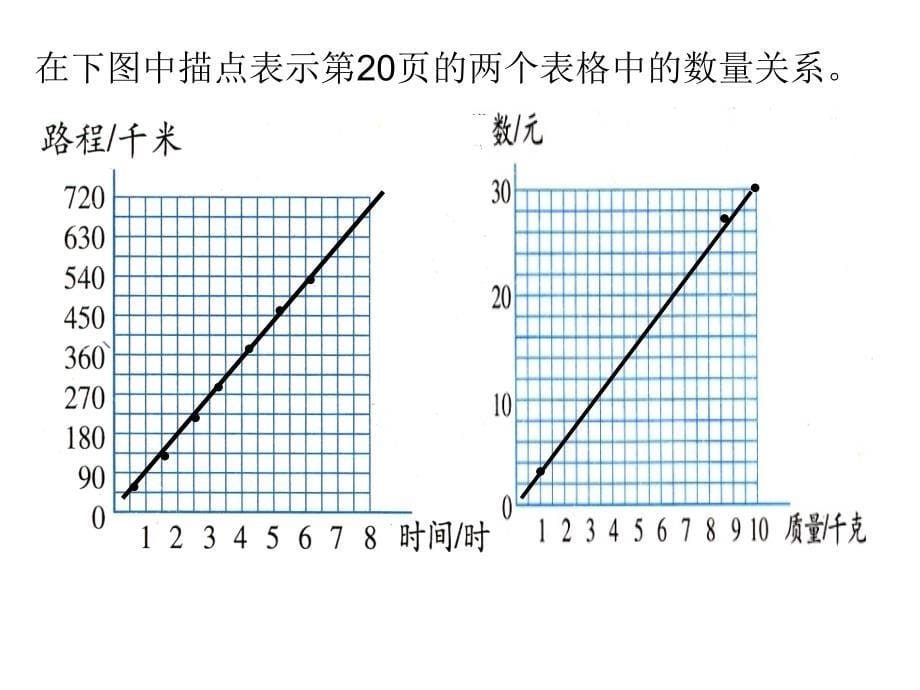 北师大教材六年级上册正比例图像_第5页