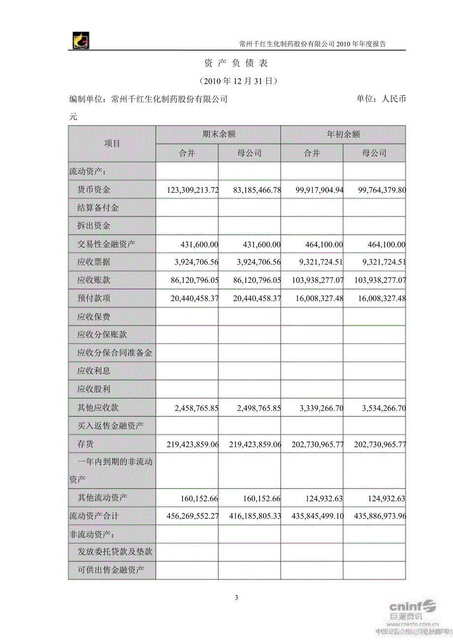 千红制药审计报告_第3页