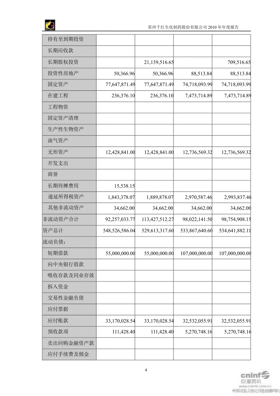 千红制药审计报告_第4页