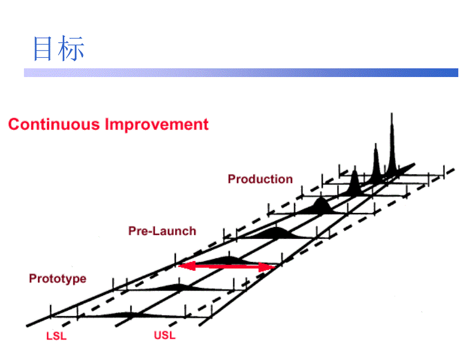 先期产品质量策划方案PPT98张_第3页