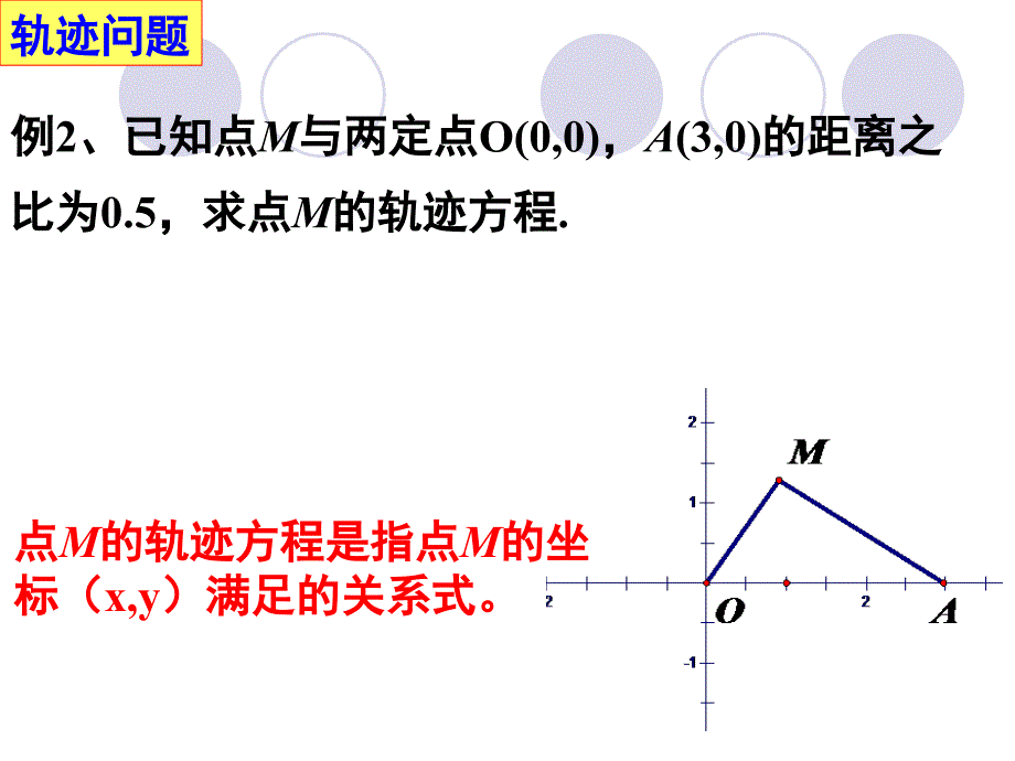 圆的一般课件_第4页