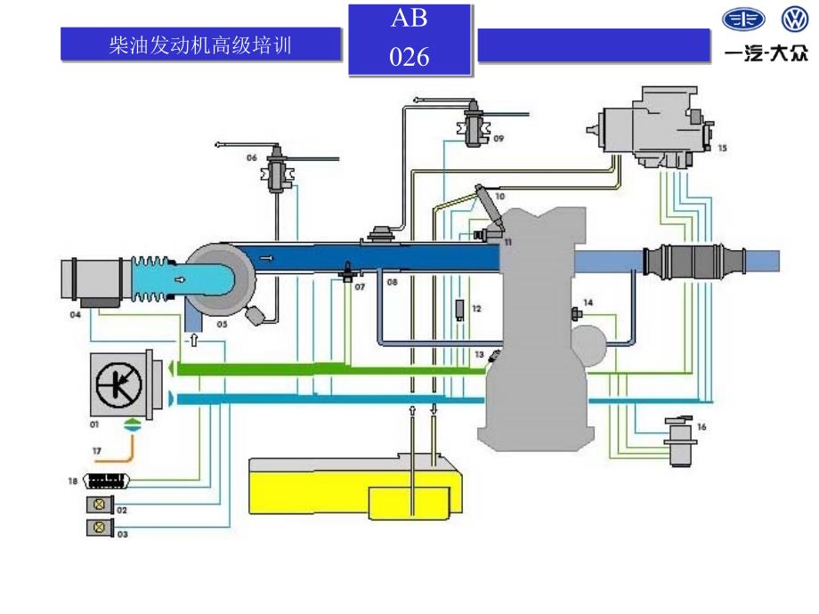 柴油发动机高级培训资料_第2页