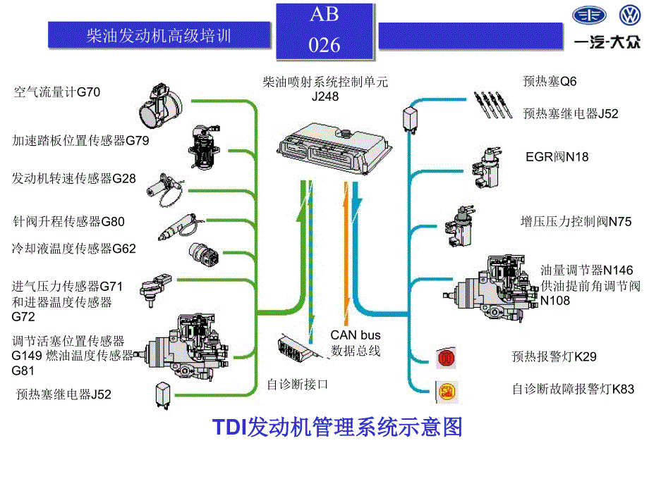 柴油发动机高级培训资料_第3页