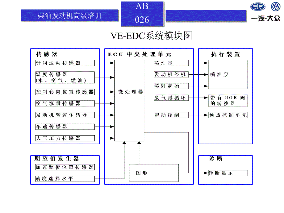 柴油发动机高级培训资料_第4页