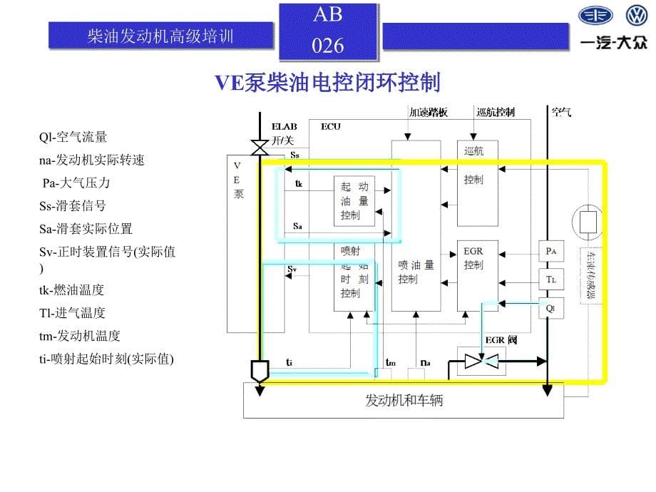 柴油发动机高级培训资料_第5页