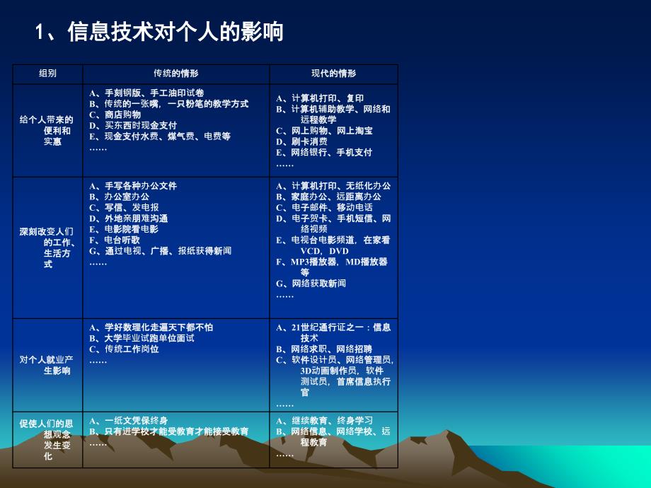 信息技术与社会生活_第2页