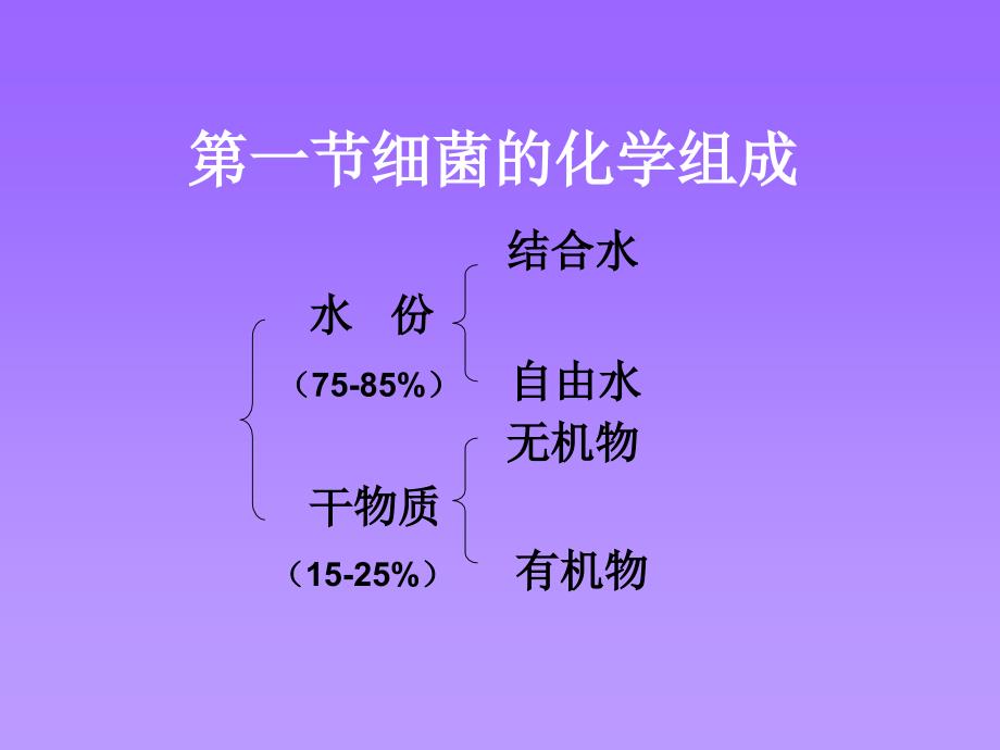 动物微生物学及免疫学课件细菌生理_第2页