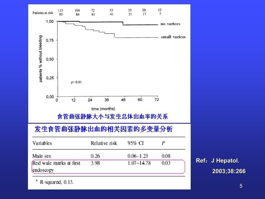 肝硬化出血的治疗ppt课件_第5页