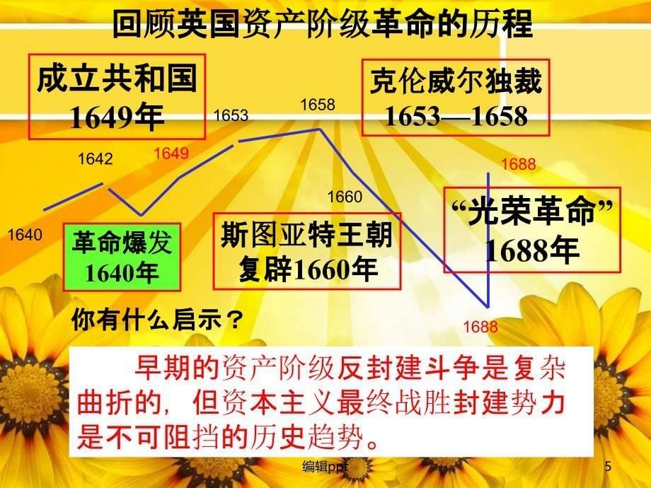 历史2.1写进法律文献的民主人民版选修2_第5页