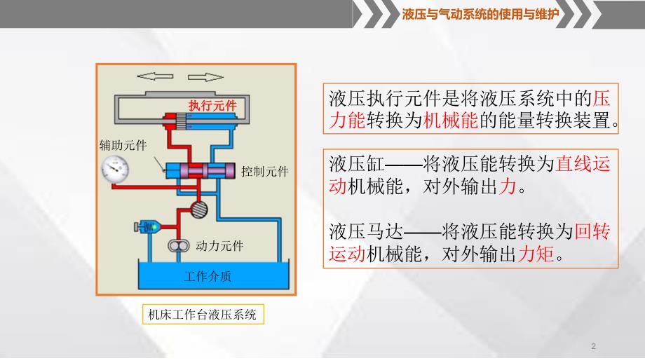 液压缸的类型及特点_第2页