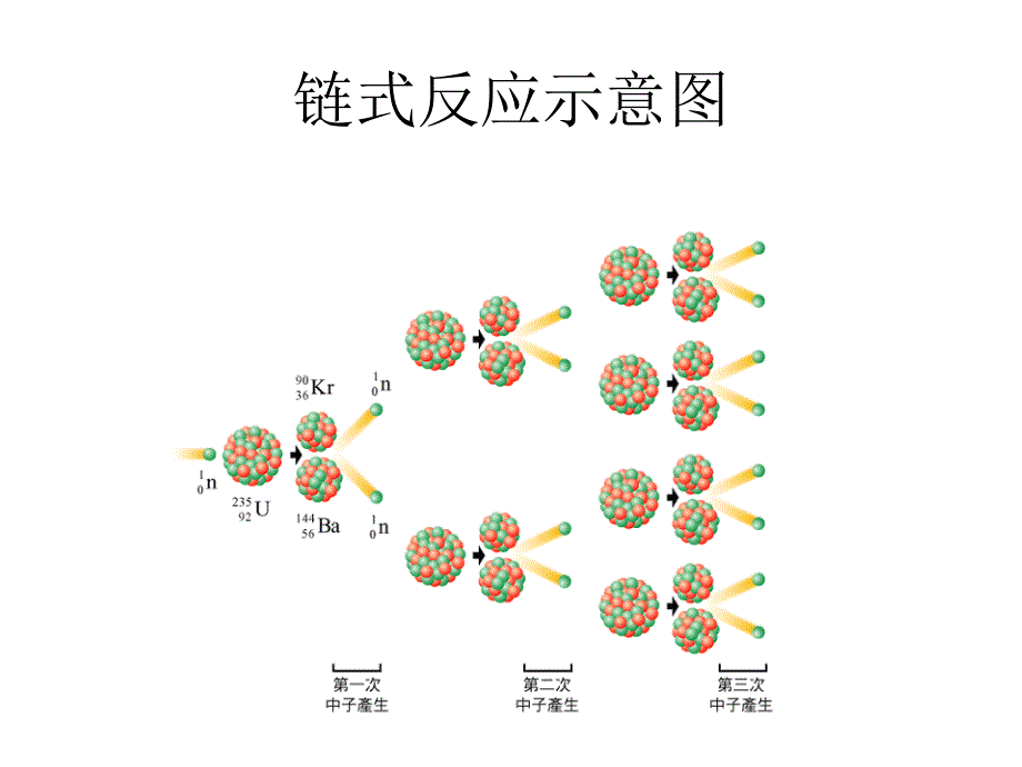 核电站的工作结构及其工作与原理课件_第4页