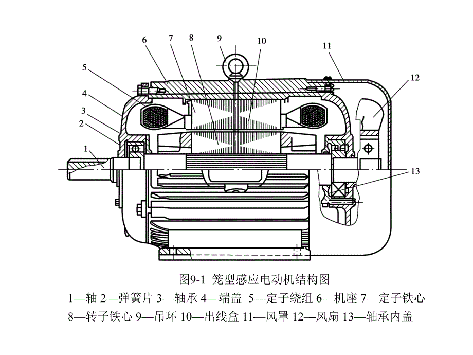 第3篇感应电机_第3页