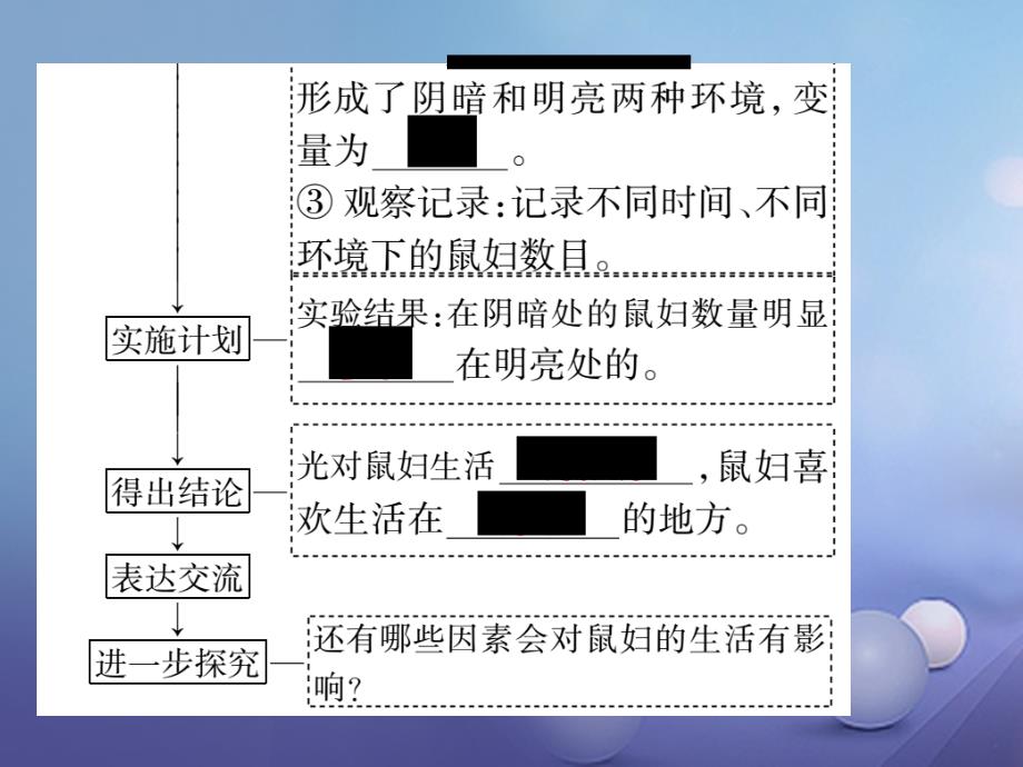 2023年秋七年级生物上册 第1单元 第2章 第一节 用电 生物与环境的关系（第1课时）课件 （新版）新人教版_第4页