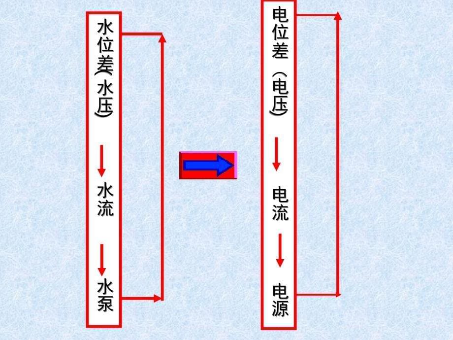 电工基础知识大全课件_第5页