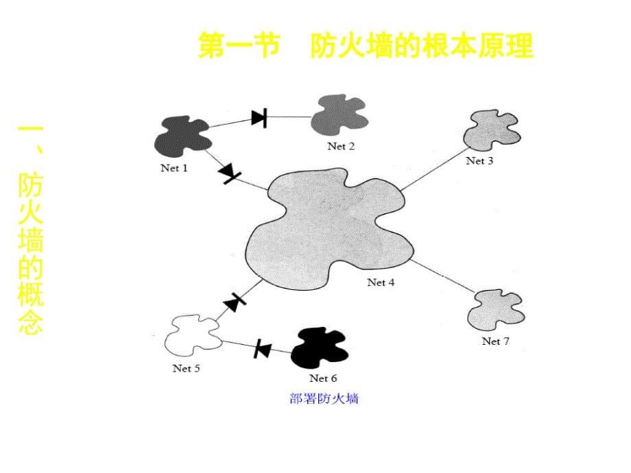 网络信息安全西财课件_第5页