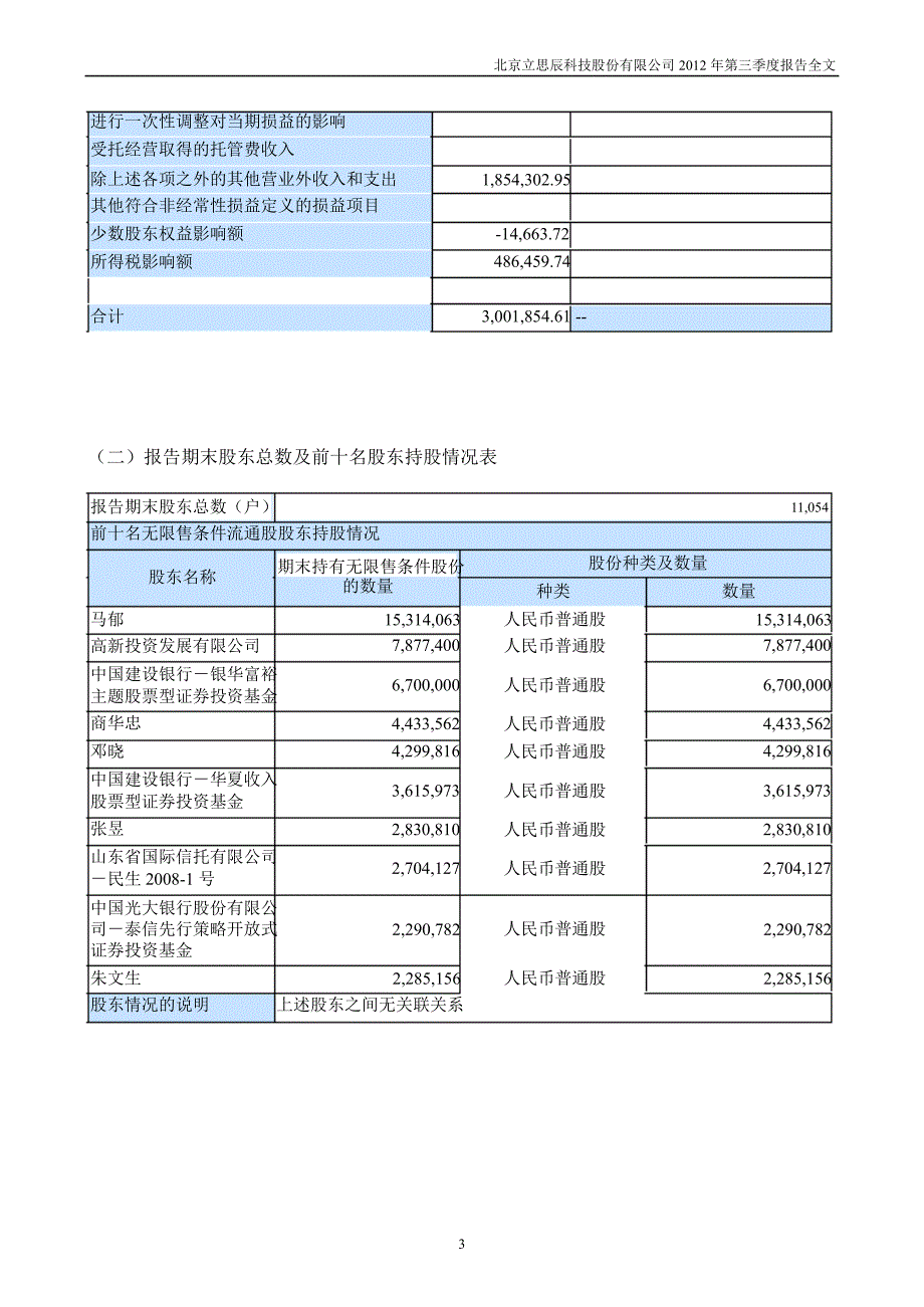 立思辰第三季度报告全文_第3页