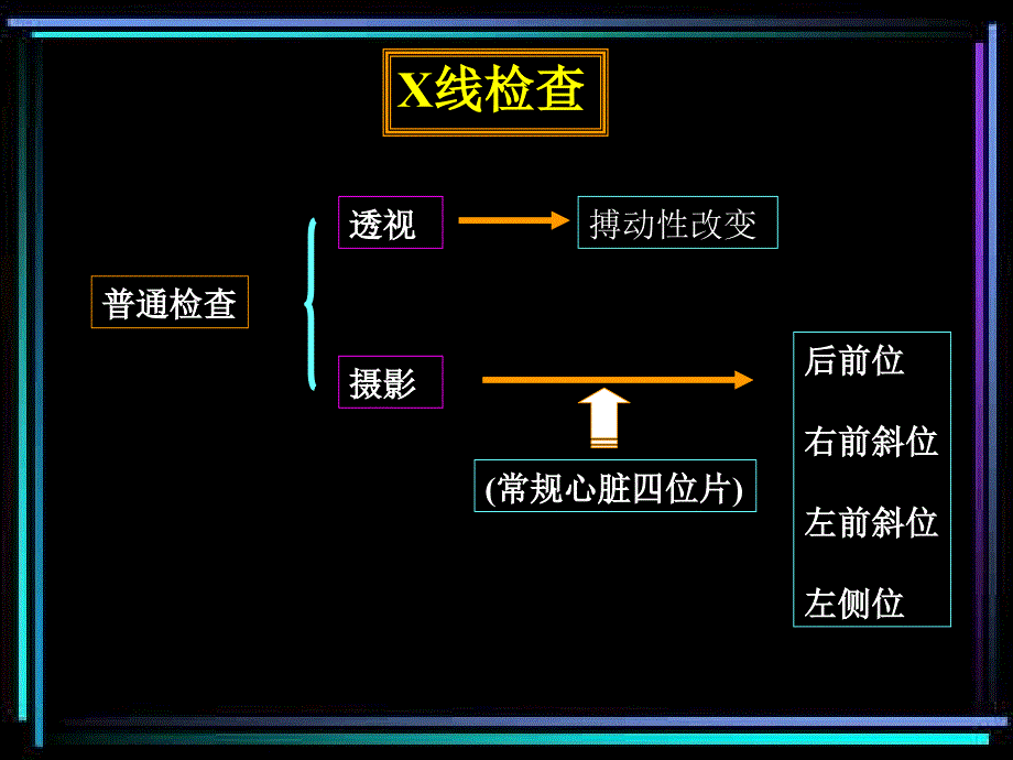 心脏与大血管解剖_第3页