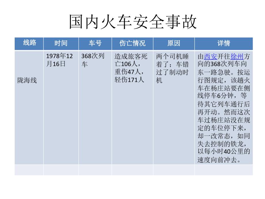 国内外火车与地铁安全事故_第2页