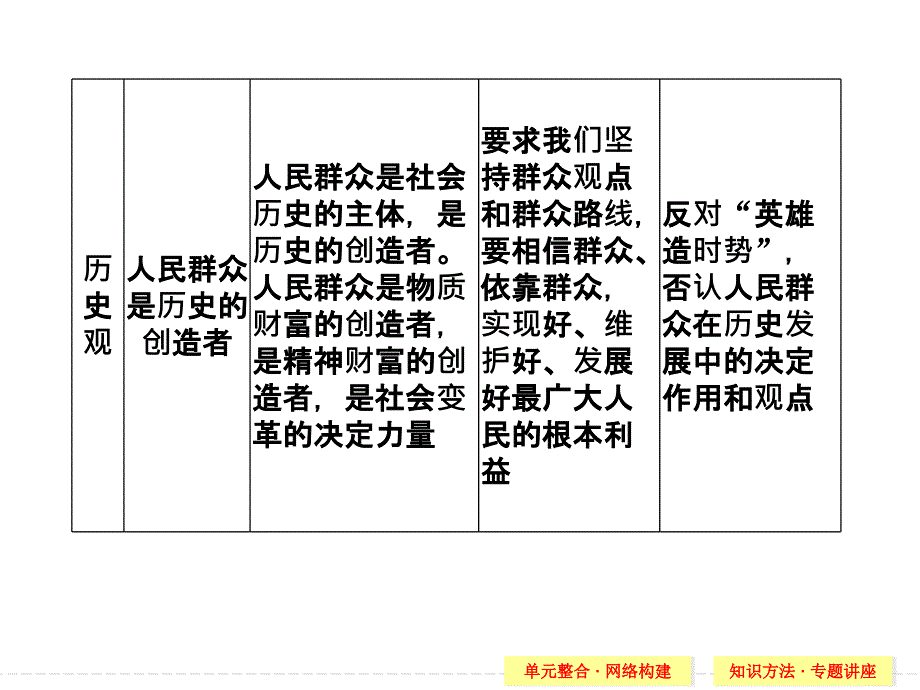 必修四第四单元总结&amp;amp#183;特色讲座_第3页