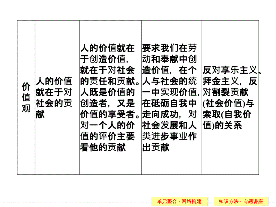 必修四第四单元总结&amp;amp#183;特色讲座_第4页