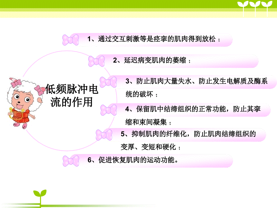 痉挛肌治疗仪的应用._第4页