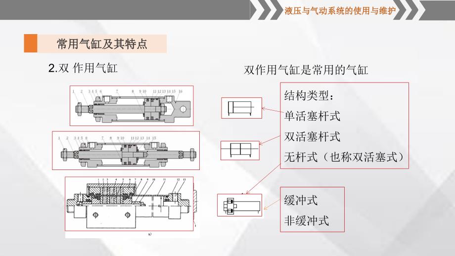 常用气缸和气动控制阀的认知_第3页