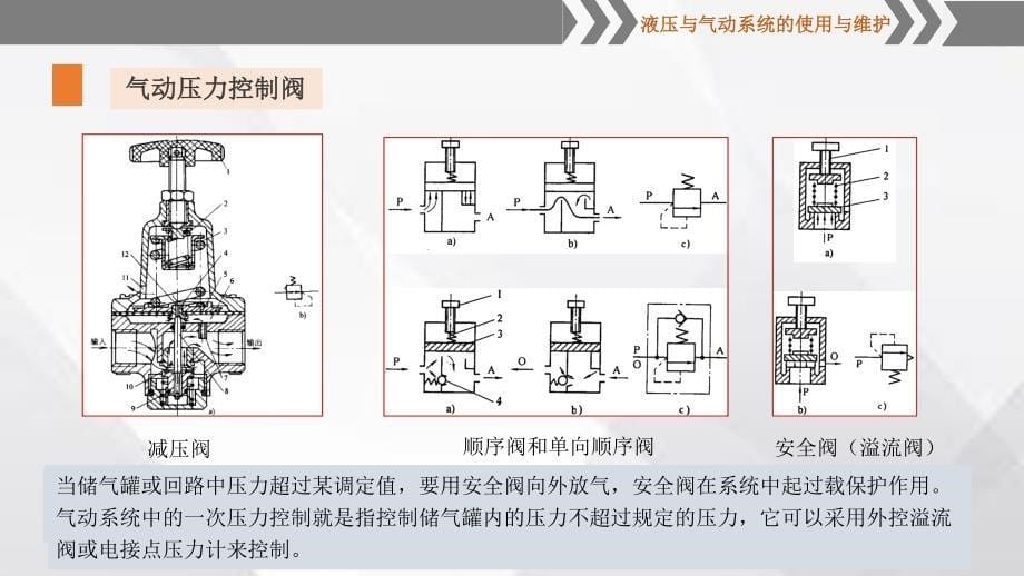 常用气缸和气动控制阀的认知_第5页