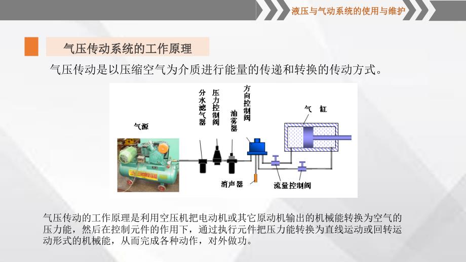 气源装置和气动辅助元件的认知_第2页