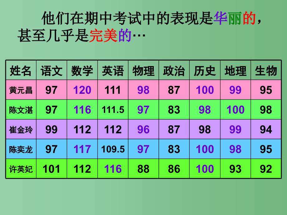 中学主题班会期中考总结课件_第3页