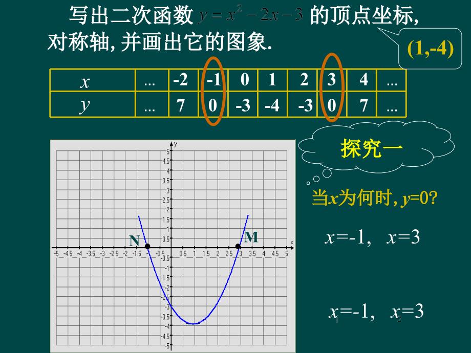 数学：234二次函数与一元二次方程课件（沪科版九年级上）_第2页