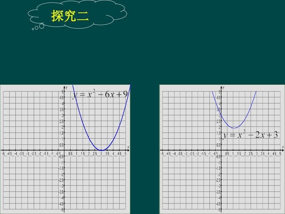 数学：234二次函数与一元二次方程课件（沪科版九年级上）_第5页