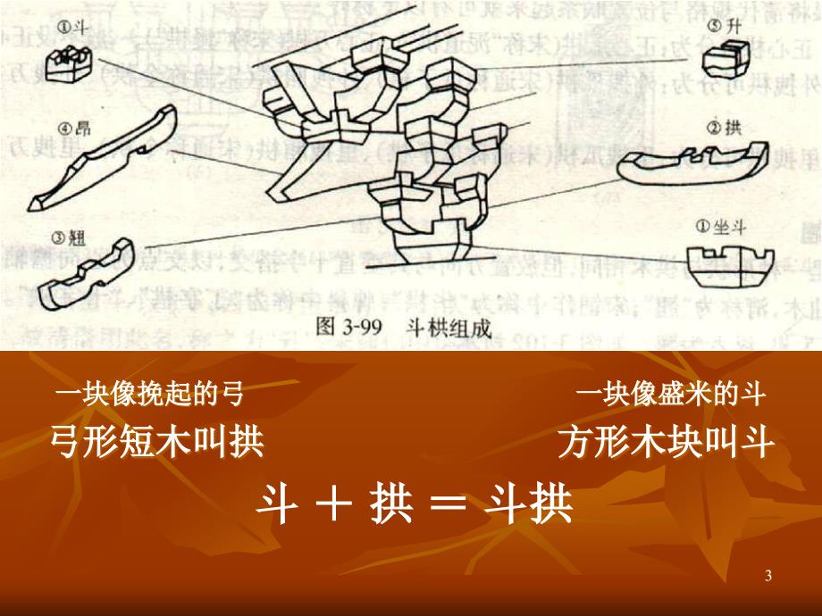 中国传统建筑元素ppt课件_第3页